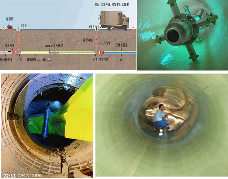 白山UV-CIPP内衬修复