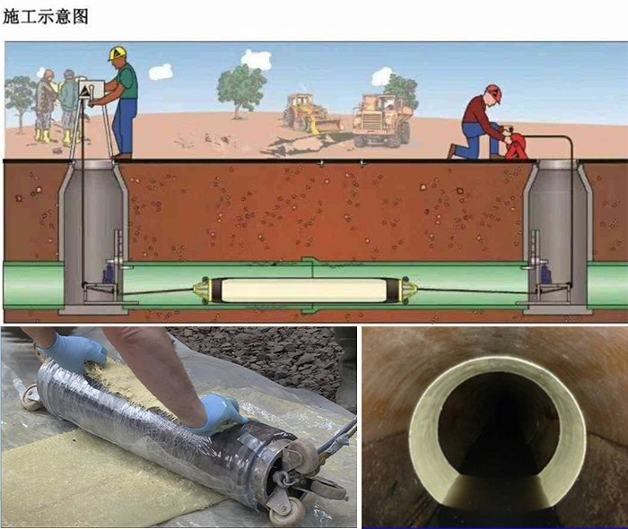 白山管道局部点状修复